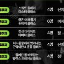 원 피티앤필라테스 이미지