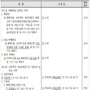 제98회기 총회결의사항 이미지