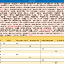 통현2리 마을회관 이미지