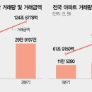 삼거리부동산중개사무소 이미지