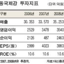 동국제강 이미지