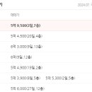약사아파트 이미지