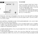 청호동 방파제 이미지