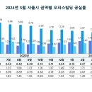 서초오피스빌딩 이미지