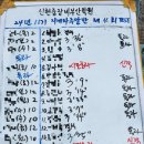 장롱면허의 지게차 도전기2::실기편,신현중장비부산학원, 부산지게차학원, 내일배움카드, 여자중장비