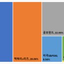 밸류더원 이미지