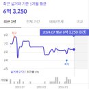 당동주공아파트 사거리↔용호고등학교앞 | GTX-C 혜택을 누릴 수 있는 가성비 지역 당동(경기 군포시-당동 입지 분석)