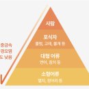오메가 LAB