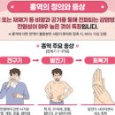 홍역 증상 및 예방접종 (MMR, 백신) 이미지