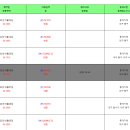 대성부동산중개사무소 이미지