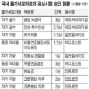 삼성바이오치과의원 이미지