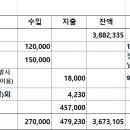 제368회 2월 금정구 건강 산길 트레킹 결과보고 이미지