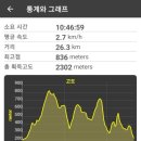 도일리 경로당 이미지