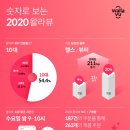 뷰티텔레콤 이미지