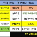 명장내과의원 이미지