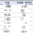 나에게 맞는 자산관리 및 생활금융지식(3차) | 금융감독원 제13기 FSS 대학생 금융교육 봉사단 합격 후기 &amp; 자기소개서 꿀팁