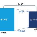 지식인력개발형태 이미지