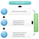 고창고등학교 | (일반고) 고창고등학교 2024 신입생 입학안내, 학교안내​​