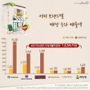 제일커피숍 이미지