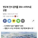 평균연봉 1.3억 삼성전자 블라인드 근황 feat 평택 이미지