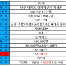 대명역부근 이미지
