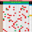 1240 Daum카페