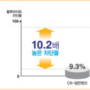 지니스안경효자