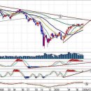 불어라 동남풍 이미지