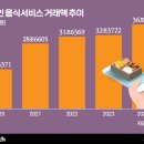 이츠부동산중개 이미지