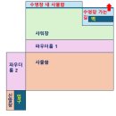 성일레포츠 | 잠실 종합운동장 제1수영장 강습 신규 등록 (신기초반) 수강신청 성공 후기, 등록꿀팁〡자유수영 후기