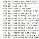 밝은SL의원 이미지