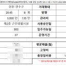 더벤티연수 이미지
