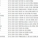 김종민피부과의원 이미지