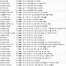 편한세상부부치과의원 네이버블로그
