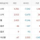 위너스 I&C 이미지