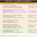 대원외국어학원 | 외국어고등학교 진학, 혼자서는 어렵습니다