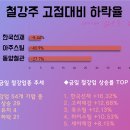 (주)동양탄소