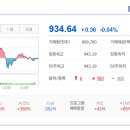 서울석유(주)양재주유소 | 2025/12/11: 상한가종목/ 상승률 상위종목/ 오늘의 주요 상승테마