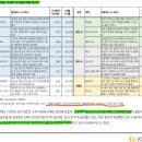 대성아이앤씨
