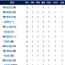 4월28일 두산베어스 vs 한화이글스 이미지