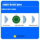 서울글로우안과의원 이미지