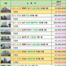 세원할인마트 - 청주시 상당구 무농정로 96 | 세원할인마트