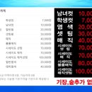 토리헤어 인제점