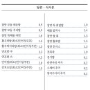 참맛횟집