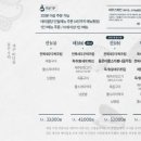고집돌우럭