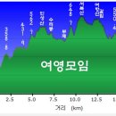 의산보건진료소 이미지