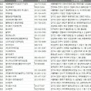 위니아SLS리페어센터성남점 | 전국 의료기기 수리업체