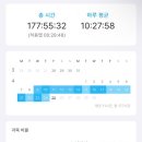 명제로-1 | 취준로그 6 : 죽지도 않고 SKCT를 또 보았네 ~ ❤️‍🩹 (25상 SKCT 후기/불합격후기)