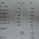 파티쉐이황재 - 동구 해동로 39 | 파티쉐이황재