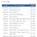 태안농협 망포지점 이미지